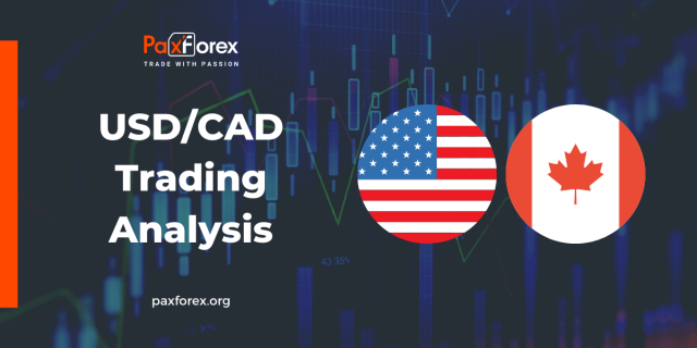 USD/CAD | US Dollar to Canadian Dollar Trading Analysis