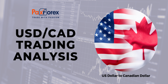 USD/CAD | US Dollar to Canadian Dollar Trading Analysis