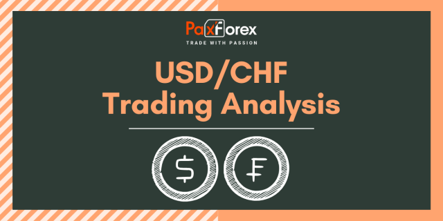USD/CHF | US Dollar to Swiss Franc Trading Analysis