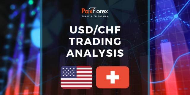 USD/CHF | US Dollar to Swiss Franc Trading Analysis