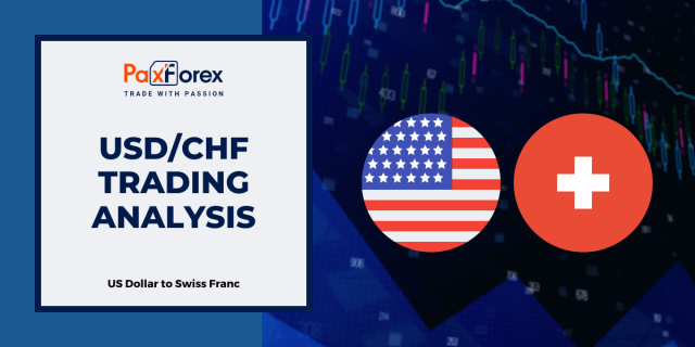 USD/CHF | US Dollar to Swiss Franc Trading Analysis