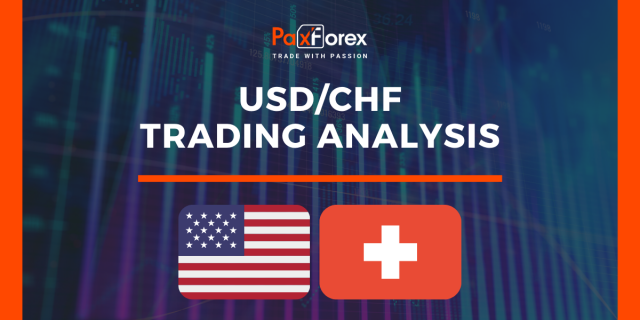 USD/CHF | US Dollar to Swiss Franc Trading Analysis