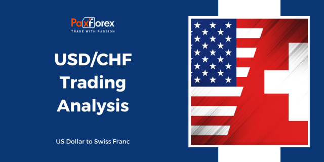 USD/CHF | US Dollar to Swiss Franc Trading Analysis