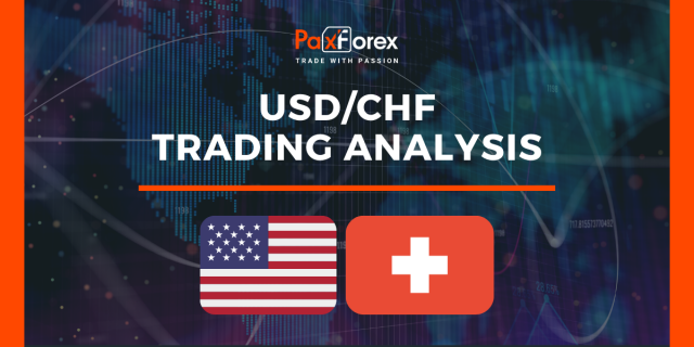 USD/CHF | US Dollar to Swiss Franc Trading Analysis