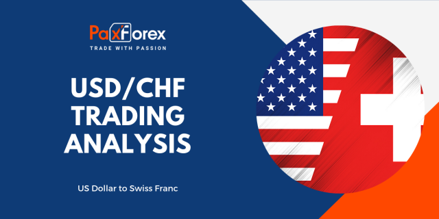 USD/CHF | US Dollar to Swiss Franc Trading Analysis