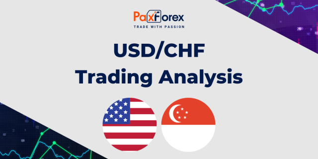 USD/CHF | US Dollar to Swiss Franc Trading Analysis