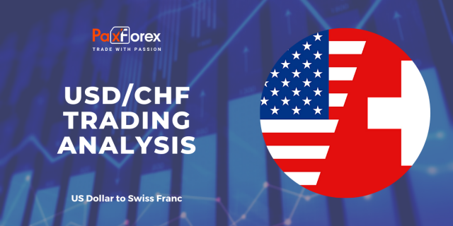 USD/CHF | US Dollar to Swiss Franc Trading Analysis