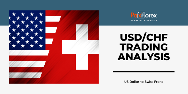USD/CHF | US Dollar to Swiss Franc Trading Analysis