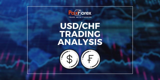 USD/CHF | US Dollar to Swiss Franc Trading Analysis