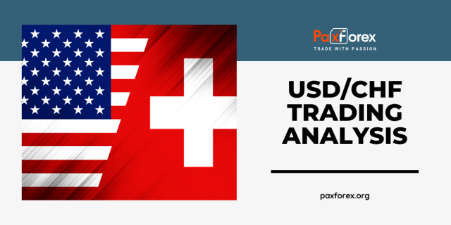 USD/CHF | US Dollar to Swiss Franc Trading Analysis