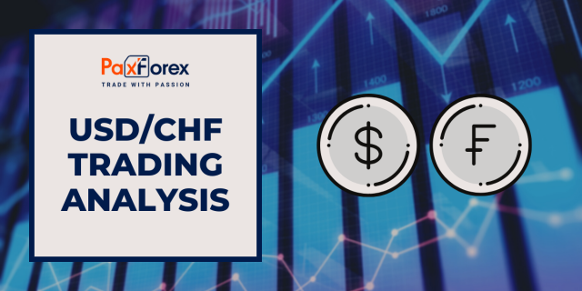 USD/CHF | US Dollar to Swiss Franc Trading Analysis