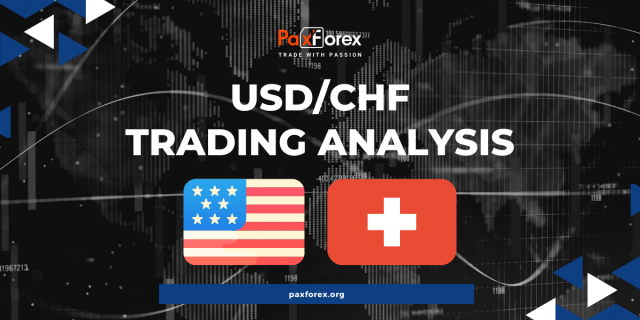 USD/CHF | US Dollar to Swiss Franc Trading Analysis
