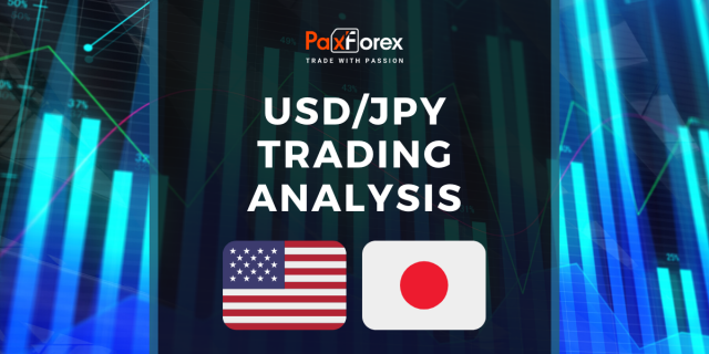 USD/JPY | US Dollar to Japanese Yen Trading Analysis