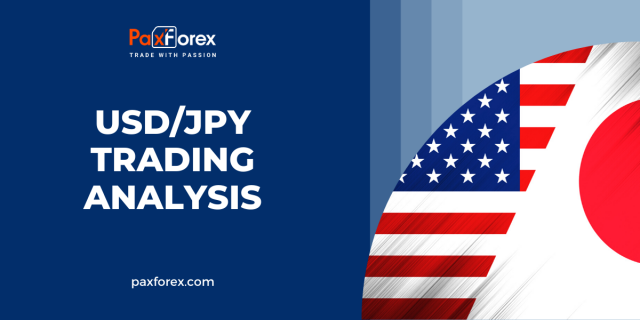 USD/JPY | US Dollar to Japanese Yen Trading Analysis