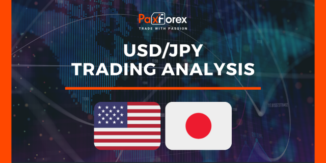 USD/JPY | US Dollar to Japanese Yen Trading Analysis