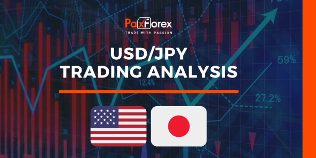 USD/JPY | US Dollar to Japanese Yen Trading Analysis