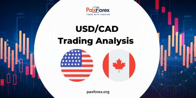 USD/CAD | US Dollar to Canadian Dollar Trading Analysis