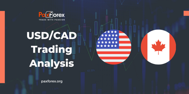 USD/CAD | US Dollar to Canadian Dollar Trading Analysis