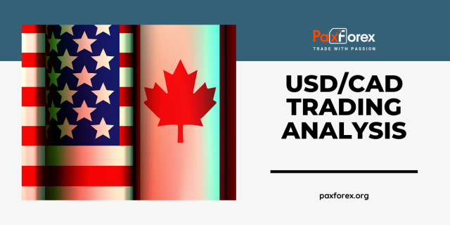 USD/CAD | US Dollar to Canadian Dollar Trading Analysis