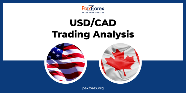 USD/CAD | US Dollar to Canadian Dollar Trading Analysis