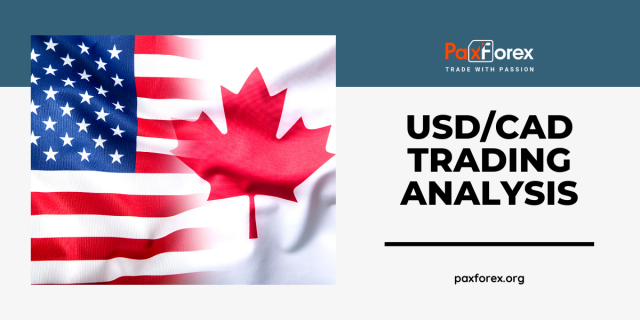 USD/CAD | US Dollar to Canadian Dollar Trading Analysis