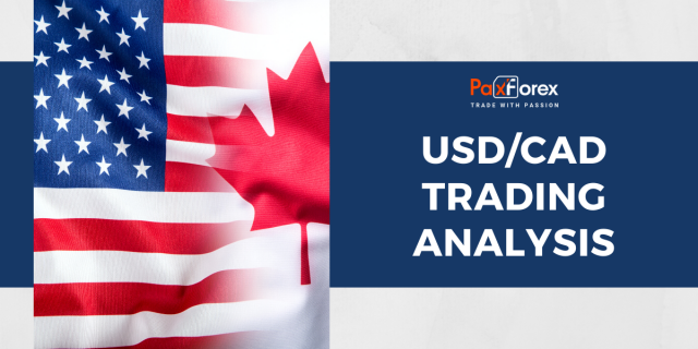 USD/CAD | US Dollar to Canadian Dollar Trading Analysis