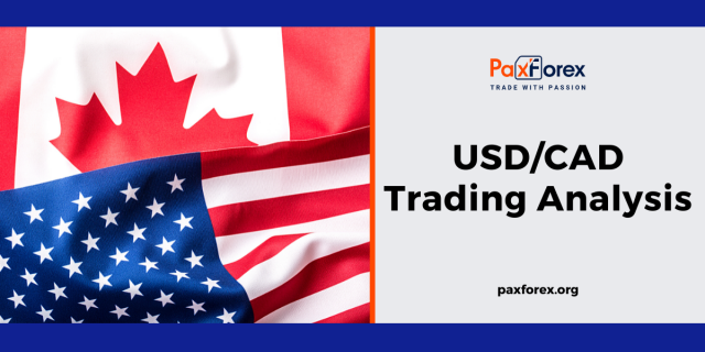 USD/CAD | US Dollar to Canadian Dollar Trading Analysis