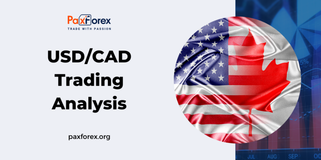 USD/CAD | US Dollar to Canadian Dollar Trading Analysis