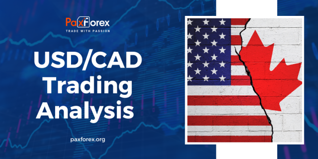 USD/CAD | US Dollar to Canadian Dollar Trading Analysis