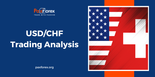 USD/CHF | US Dollar to Swiss Franc Trading Analysis