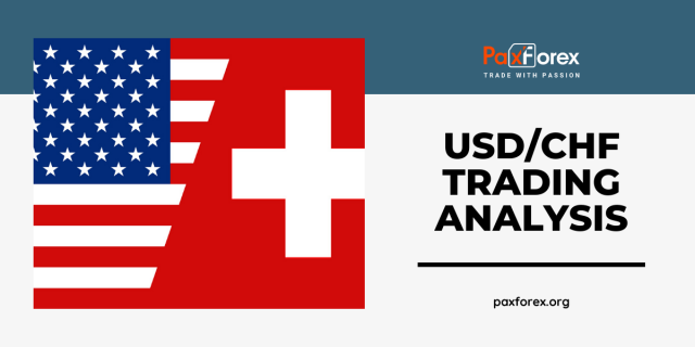 USD/CHF | US Dollar to Swiss Franc Trading Analysis