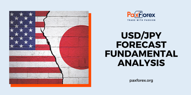 USD/JPY Forecast Fundamental Analysis | US Dollar / Japanese Yen