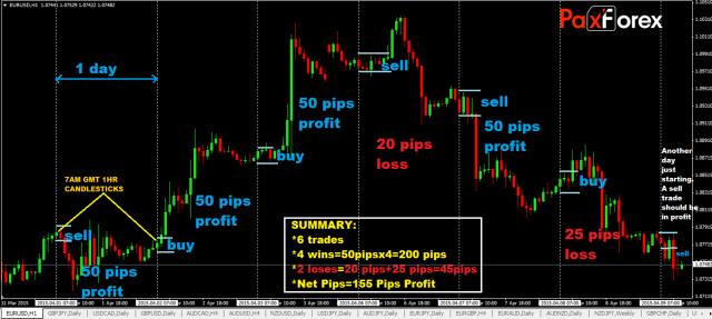 What is Forex Day Trading Everything You Need to Know 