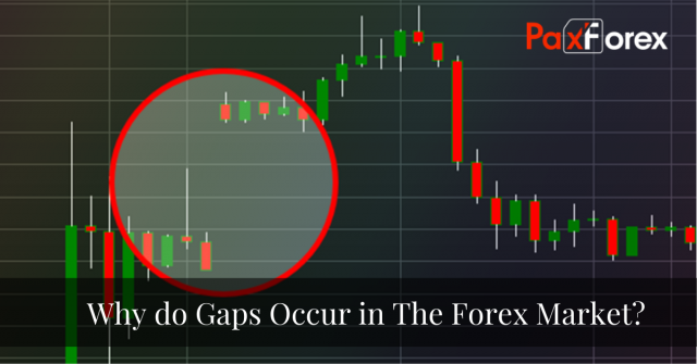 Why do Gaps Occur in The Forex Market