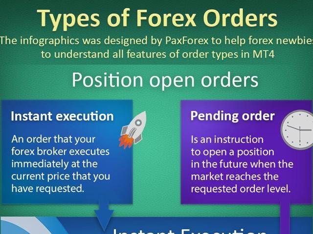 Types of Forex Orders