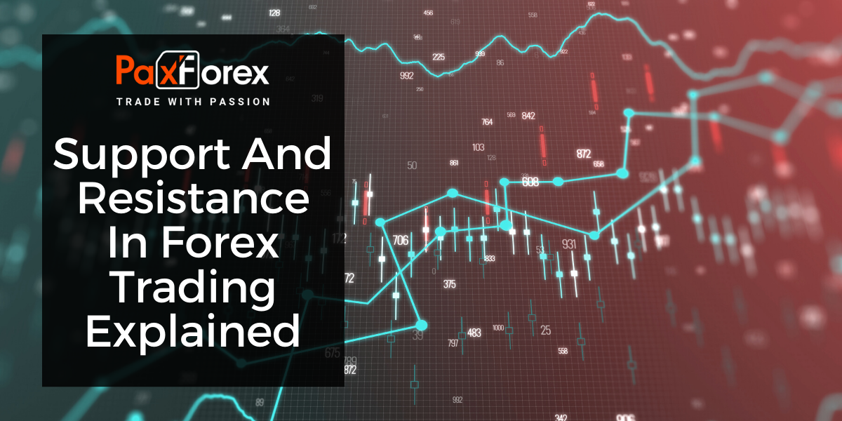 Support And Resistance In Forex Trading Explained