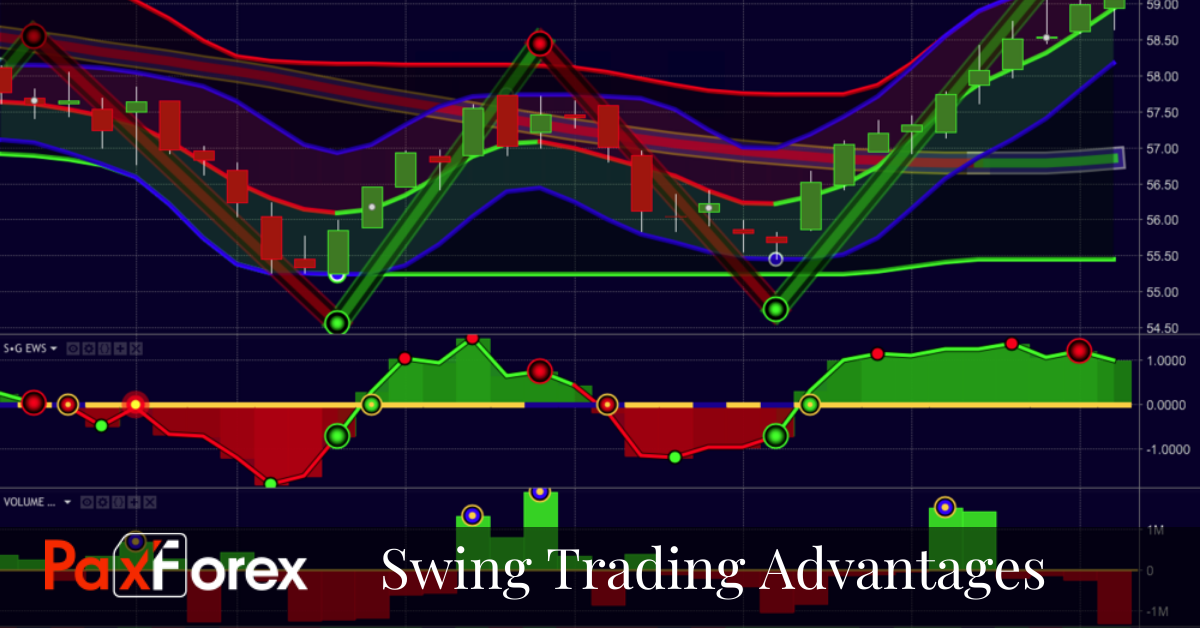 Swing Trading Advantages and Disadvantages