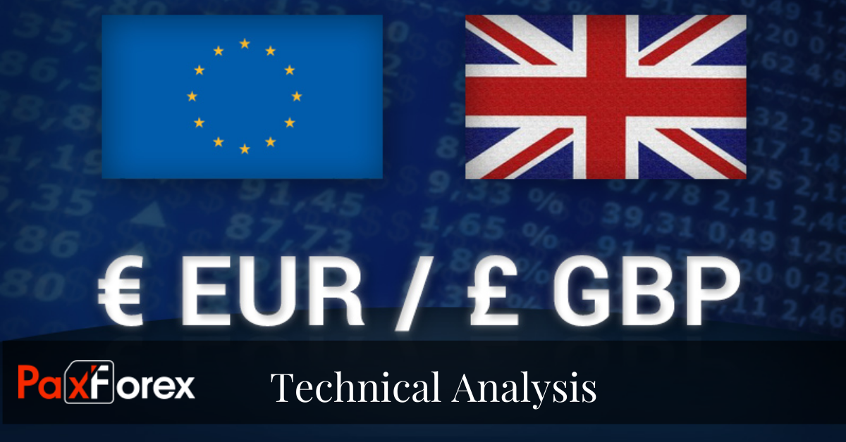 Analysis of EURGBP 13.02.20201