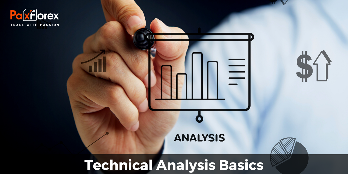 Technical Analysis Basics 