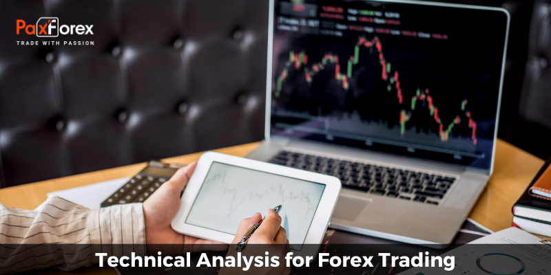 Technical analysis for Forex trading