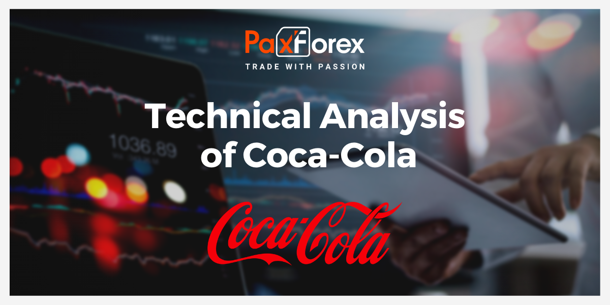 Technical Analysis of Coca-Cola Shares