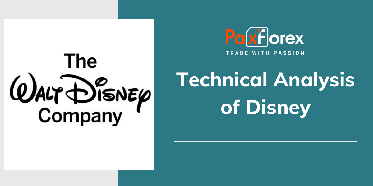 Technical Analysis of Disney