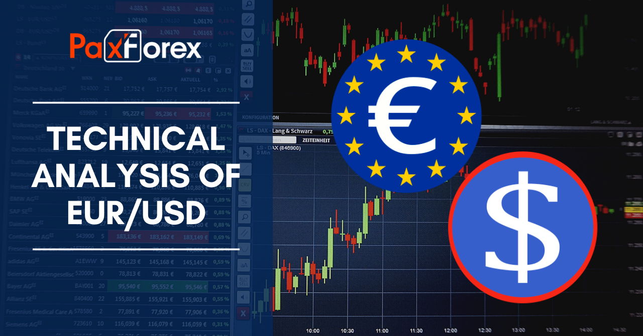 Trading Analysis EUR/USD | Euro to US Dollar - PAXFOREX