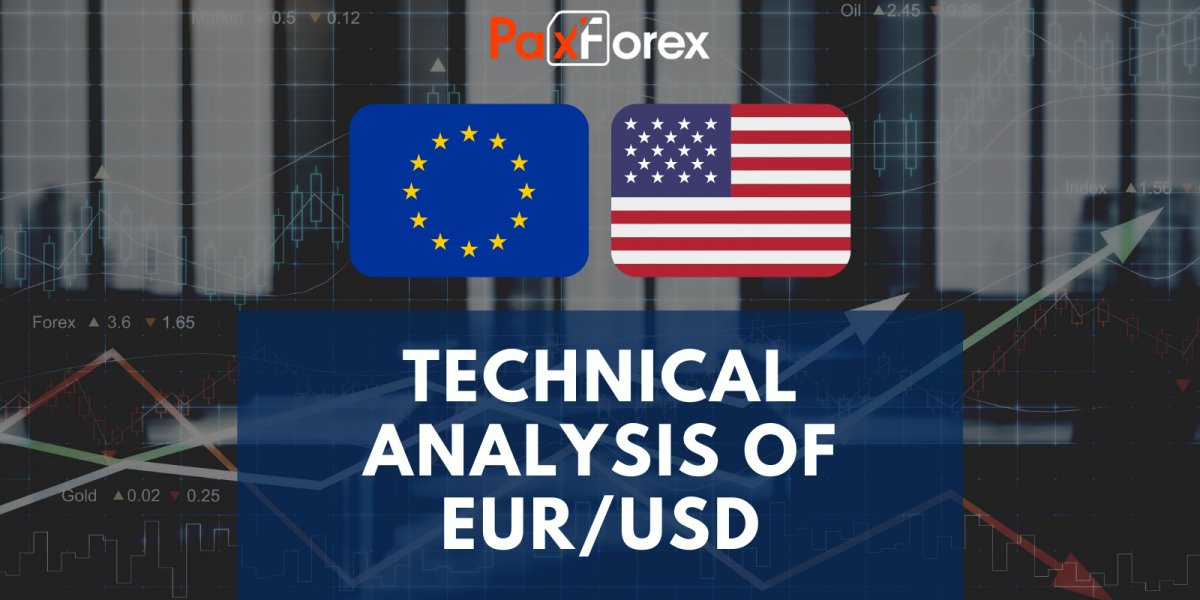 Technical Analysis of EUR_USD 09.03