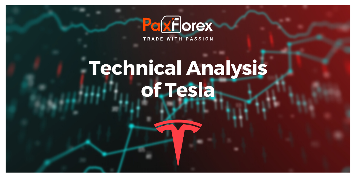 Technical Analysis of Tesla Shares