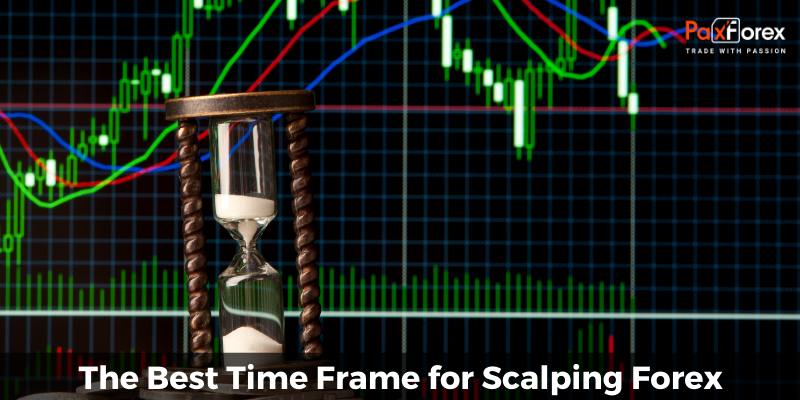 The Best Time Frame for Scalping Forex 