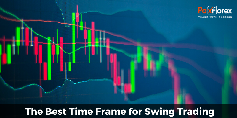 The Best Time Frame for Swing Trading 