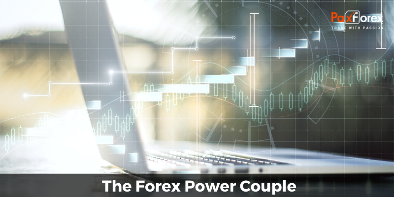 The Forex Power Couple