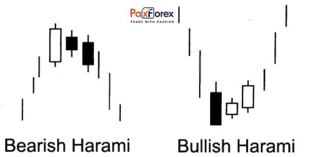  Price Action Strategy #3: The Harami