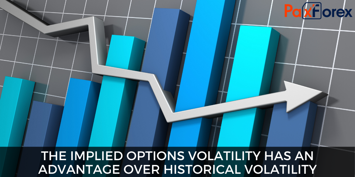 The implied options volatility has an advantage over historical volatility, 